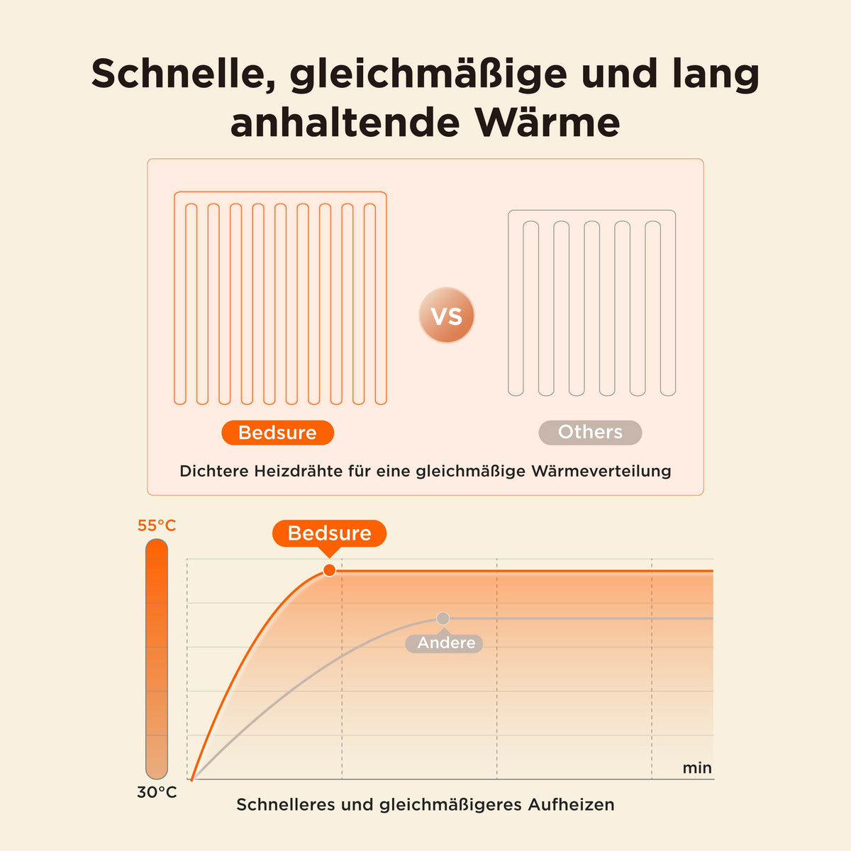 Gestreifte Flanell-Heizdecke