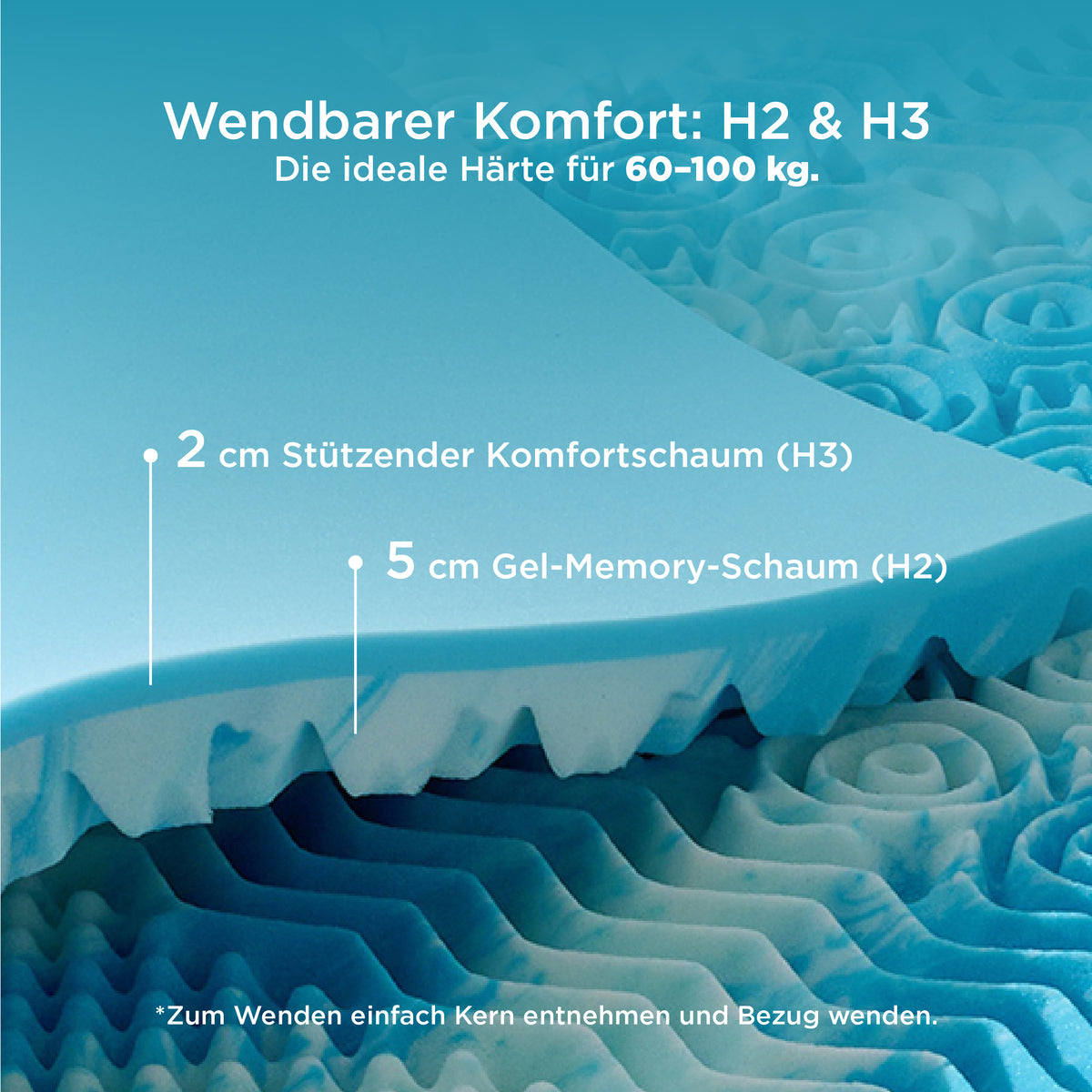 7 cm Duo-Schicht-Matratzentopper