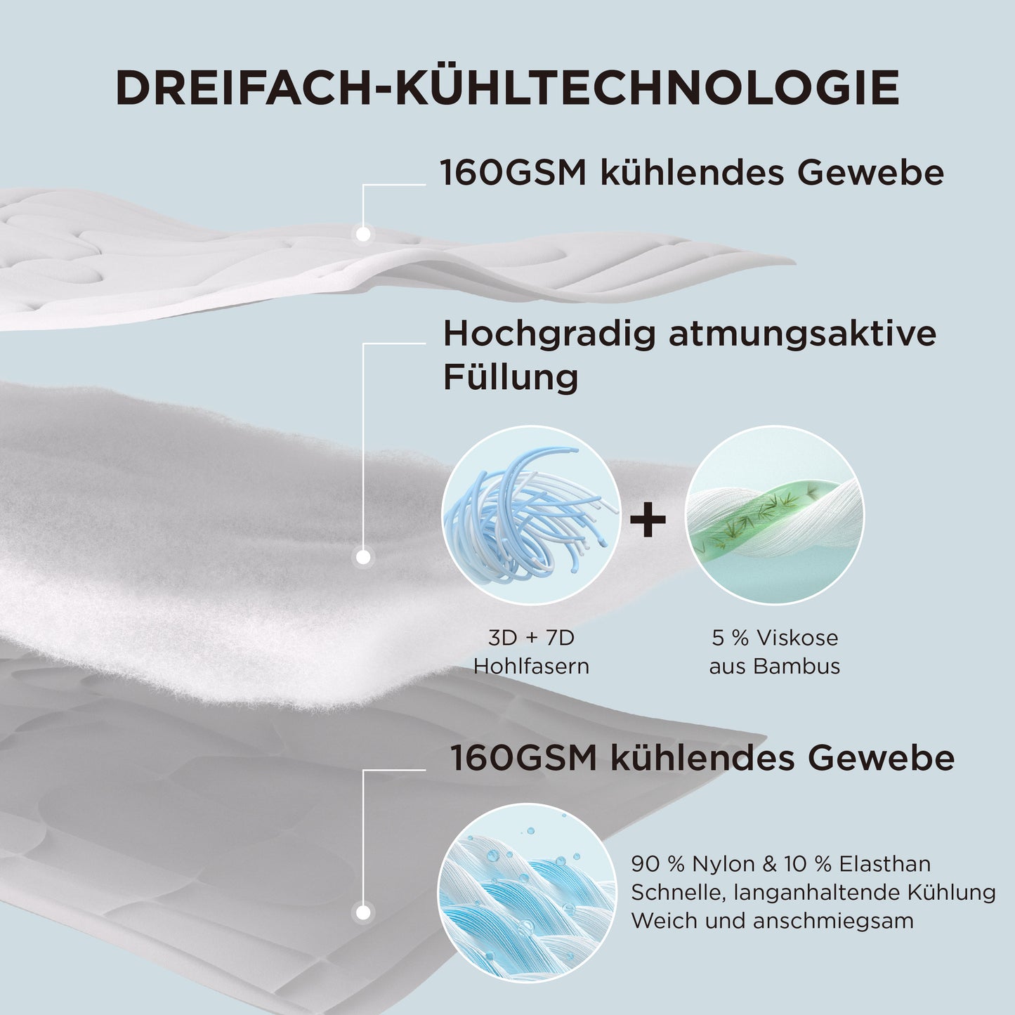 Kühlbettdecke