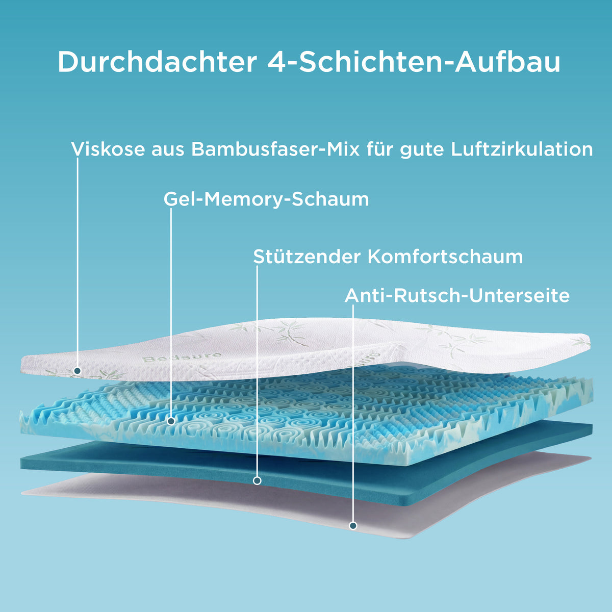 7 cm Duo-Schicht-Matratzentopper